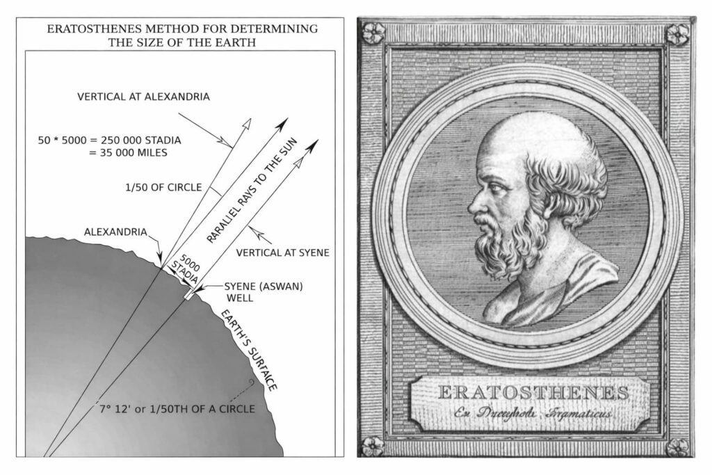 Eratóstenes calcula la circunferencia de la Tierra